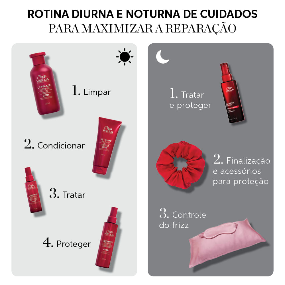 Sérum Capilar Wella Ultimate Repair Night 95ml